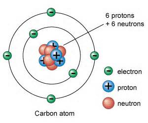 diagram of an atom